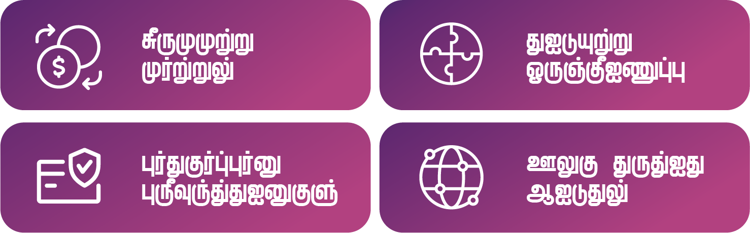 Why Choose Multi-Currency Pricing?